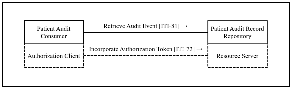 Figure 2: CH:ATC Actor diagram