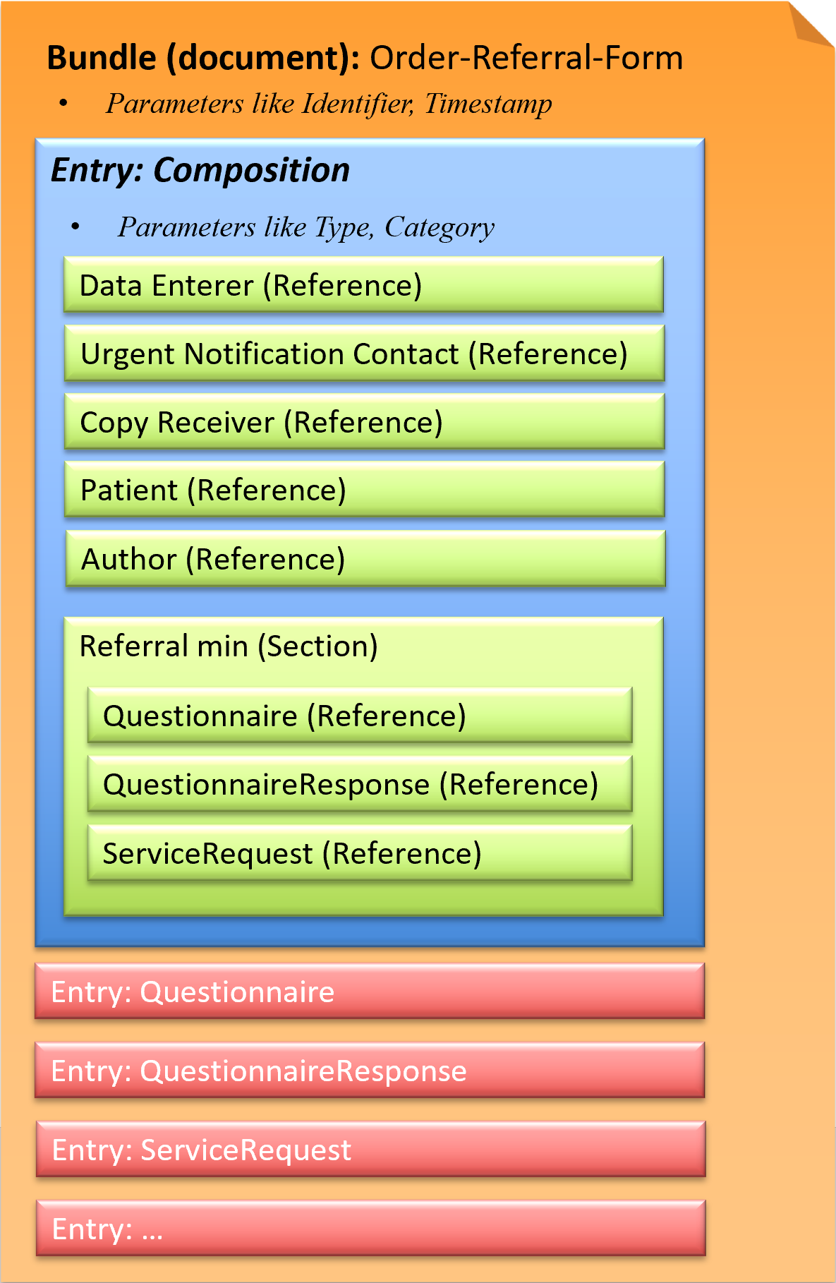 Fig.: CH ORF Document