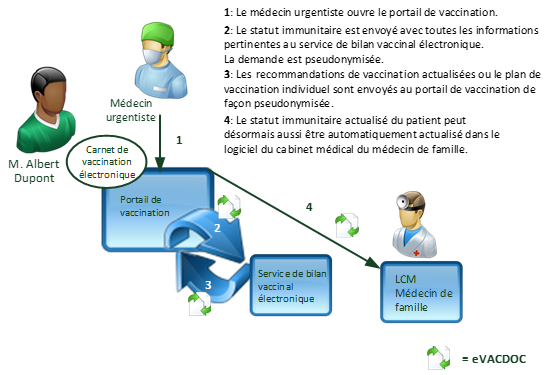 Fig.: Use Case 1 (DE)