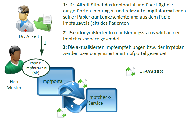 Fig.: Use Case 1 (DE)