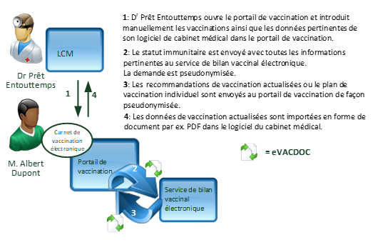 Fig.: Use Case 1 (DE)