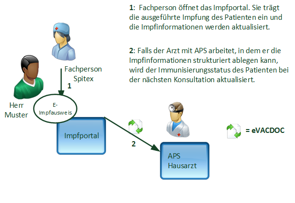 Fig.: Use Case 6 (DE)