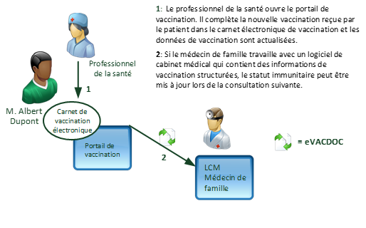 Fig.: Use Case 6 (FR)