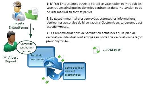 Fig.: Use Case 1 (DE)