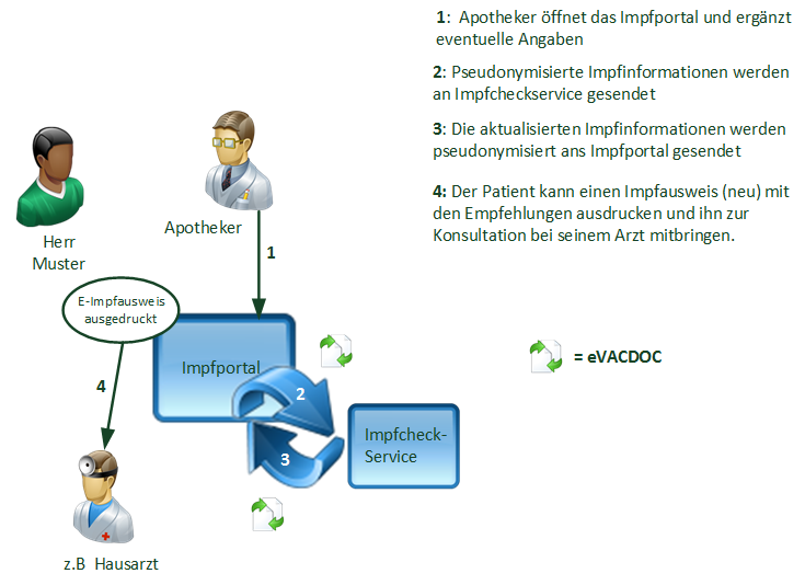 Fig.: Use Case 3 (DE)