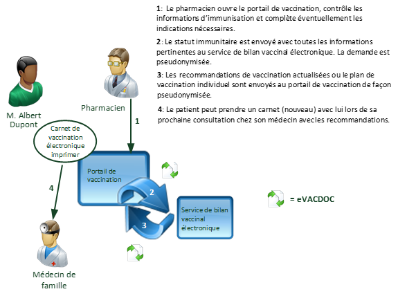 Fig.: Use Case 3 (DE)