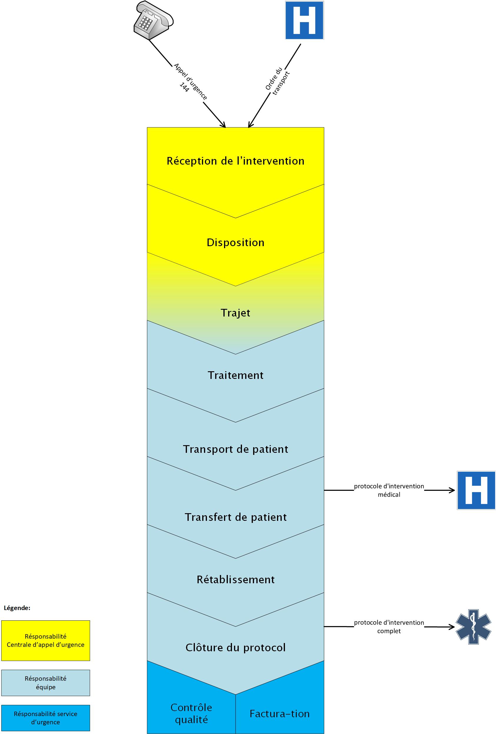 Fig.: Flux de travail