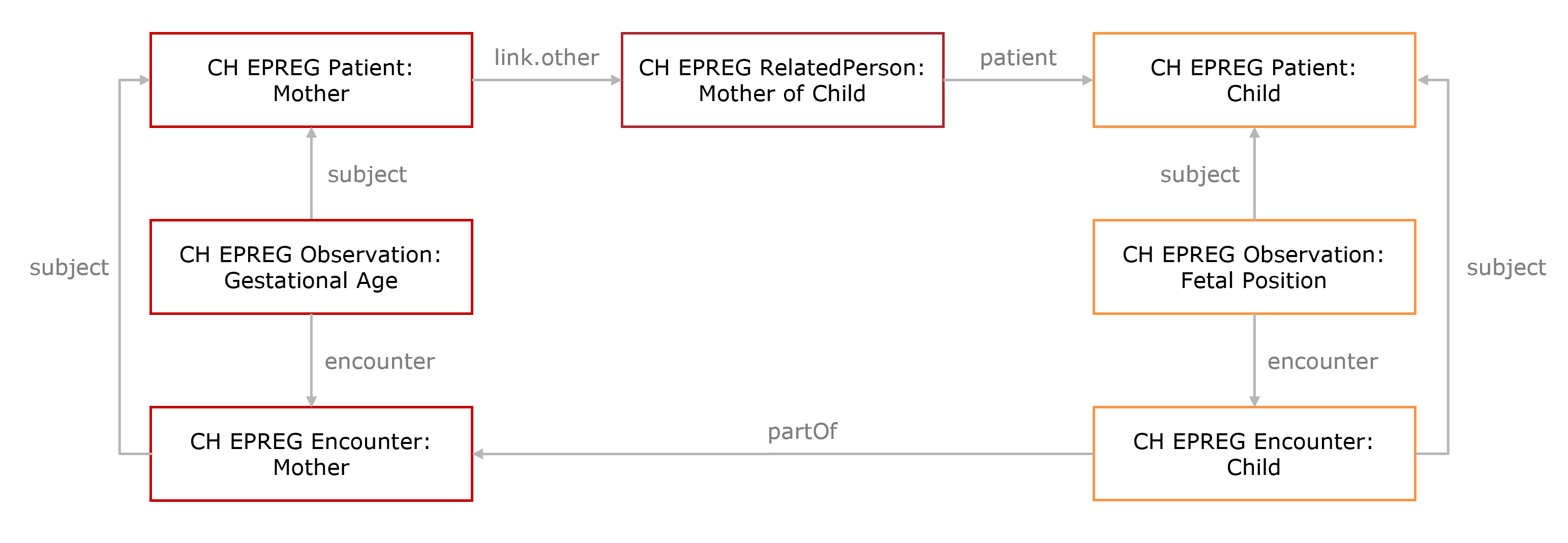enc-obs-mother-child.png