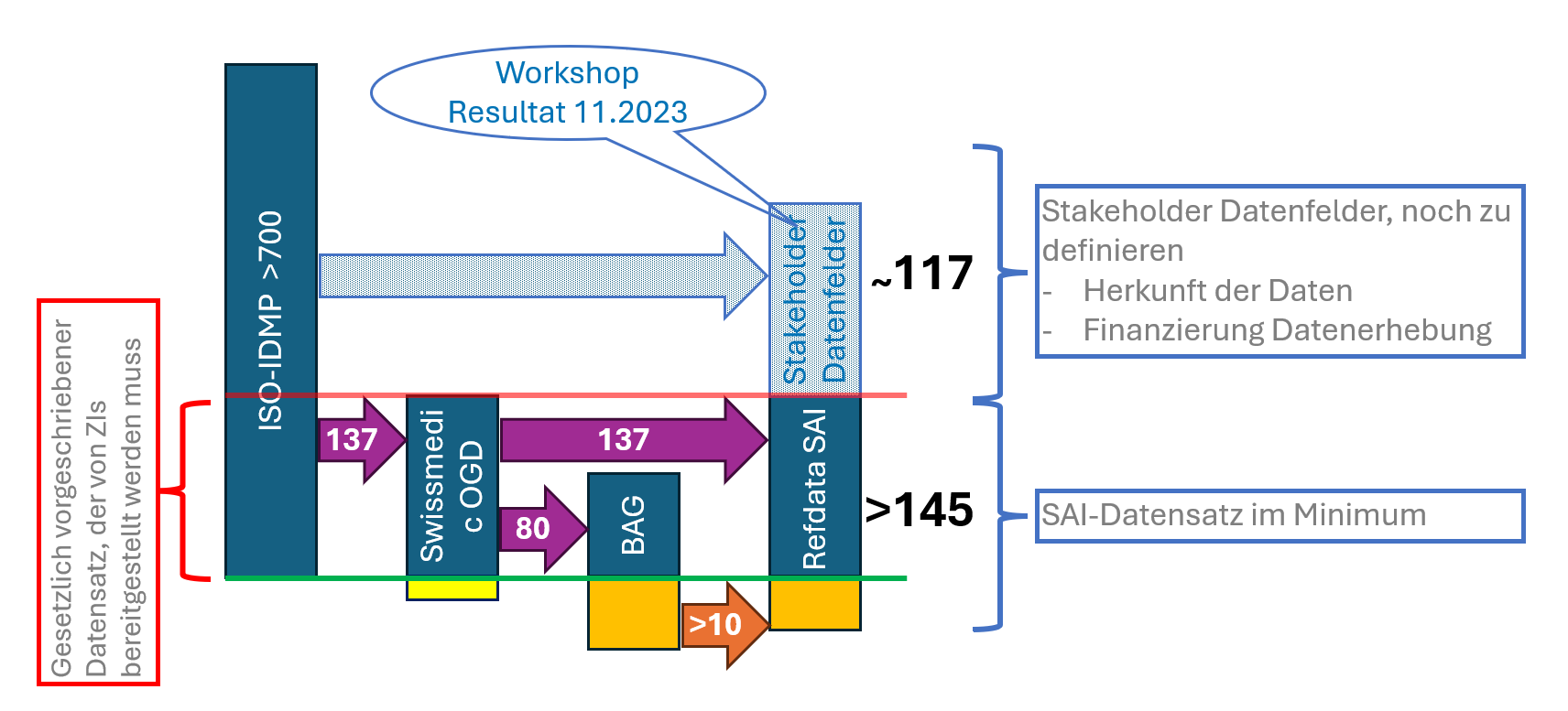 Fig. 1: Data Pipeline