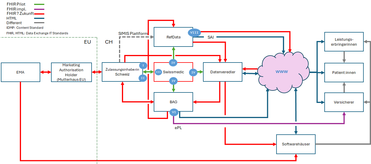 medicinal-product-data-pipeline-ch.png