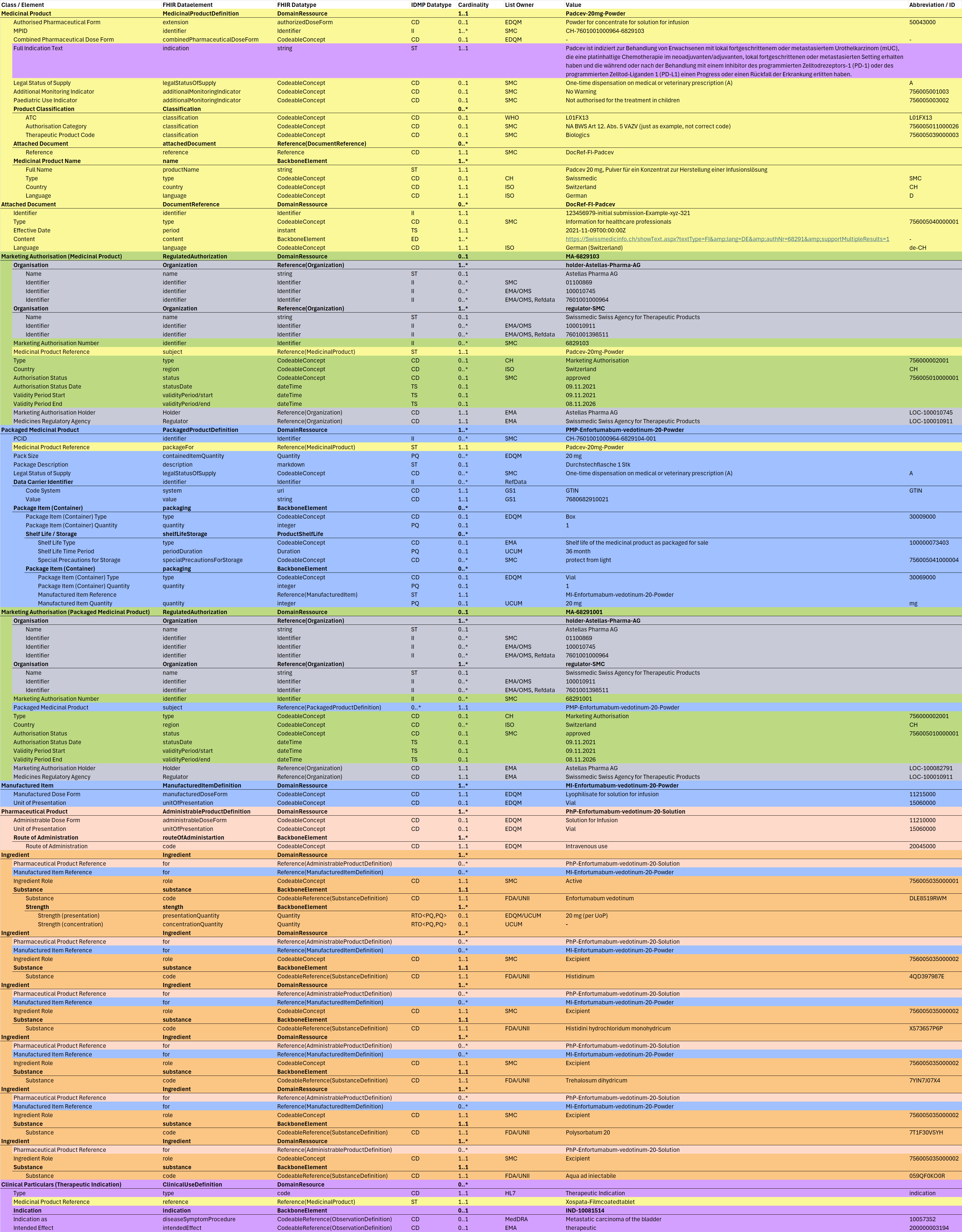 padcev20-structure.png