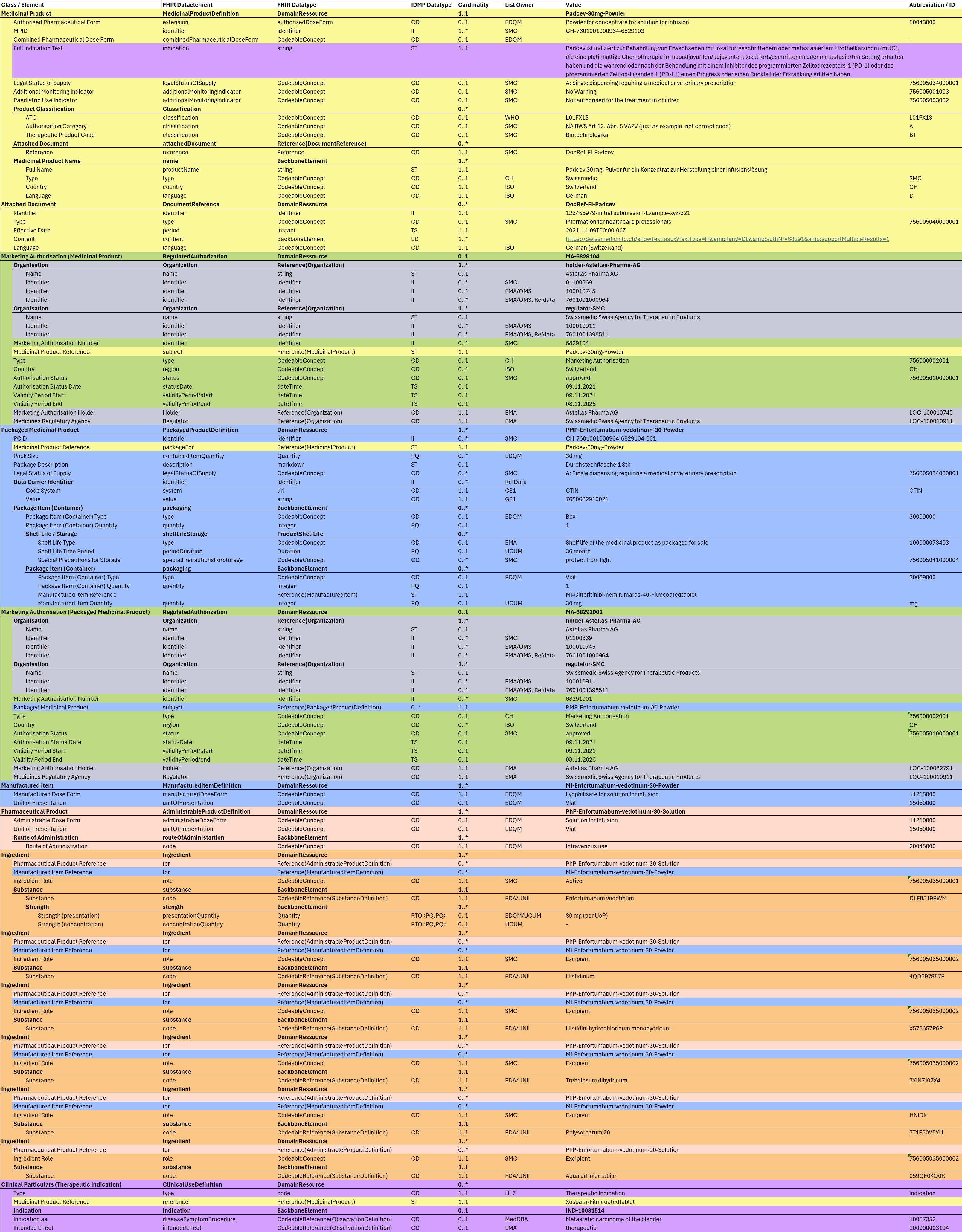padcev30-structure.png