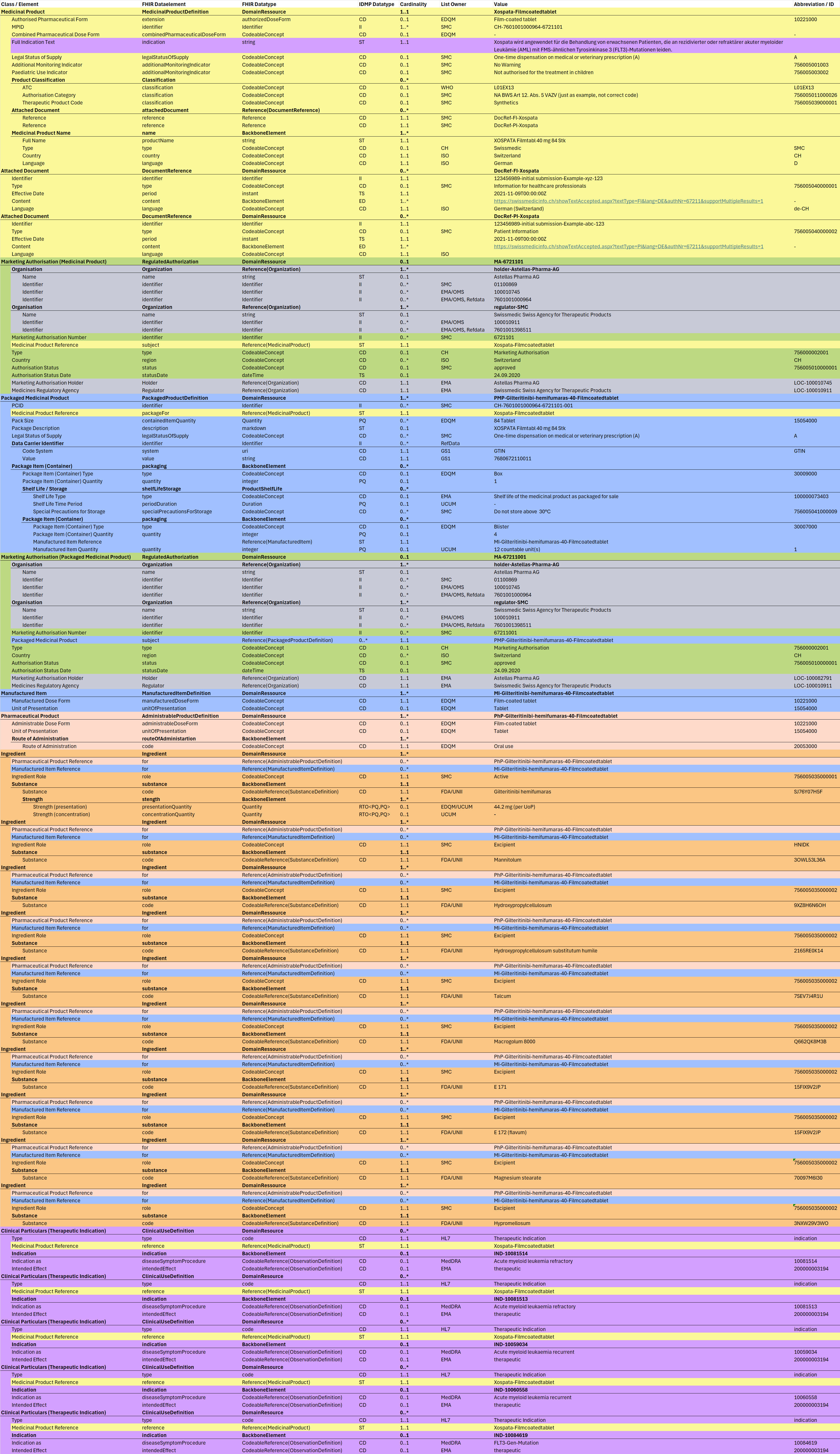 xospata40-structure.png