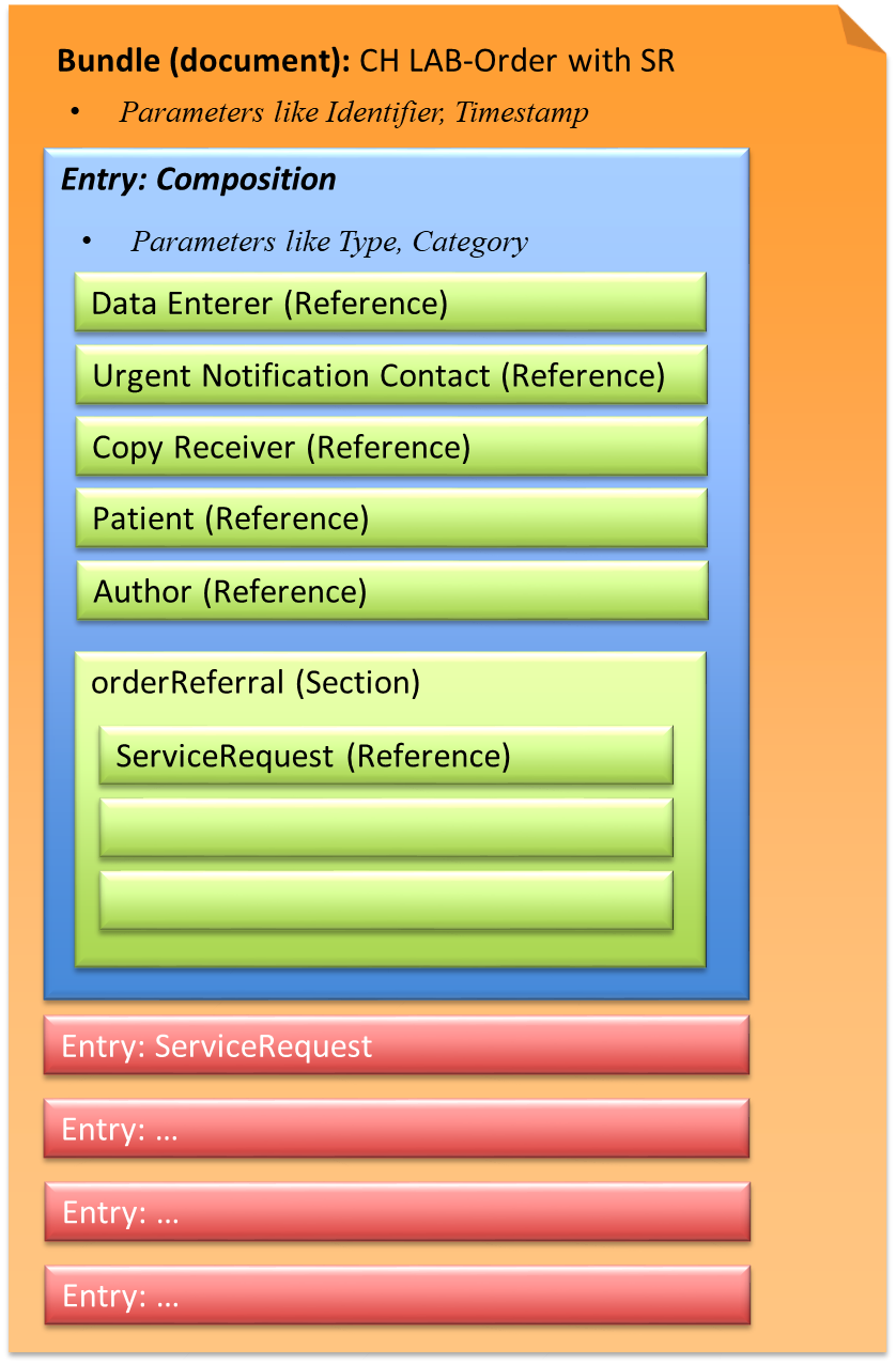 Fig.: Laboratory Order without Questionnaire